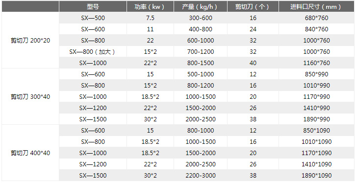 易拉罐撕碎機(jī)技術(shù)參數(shù)
